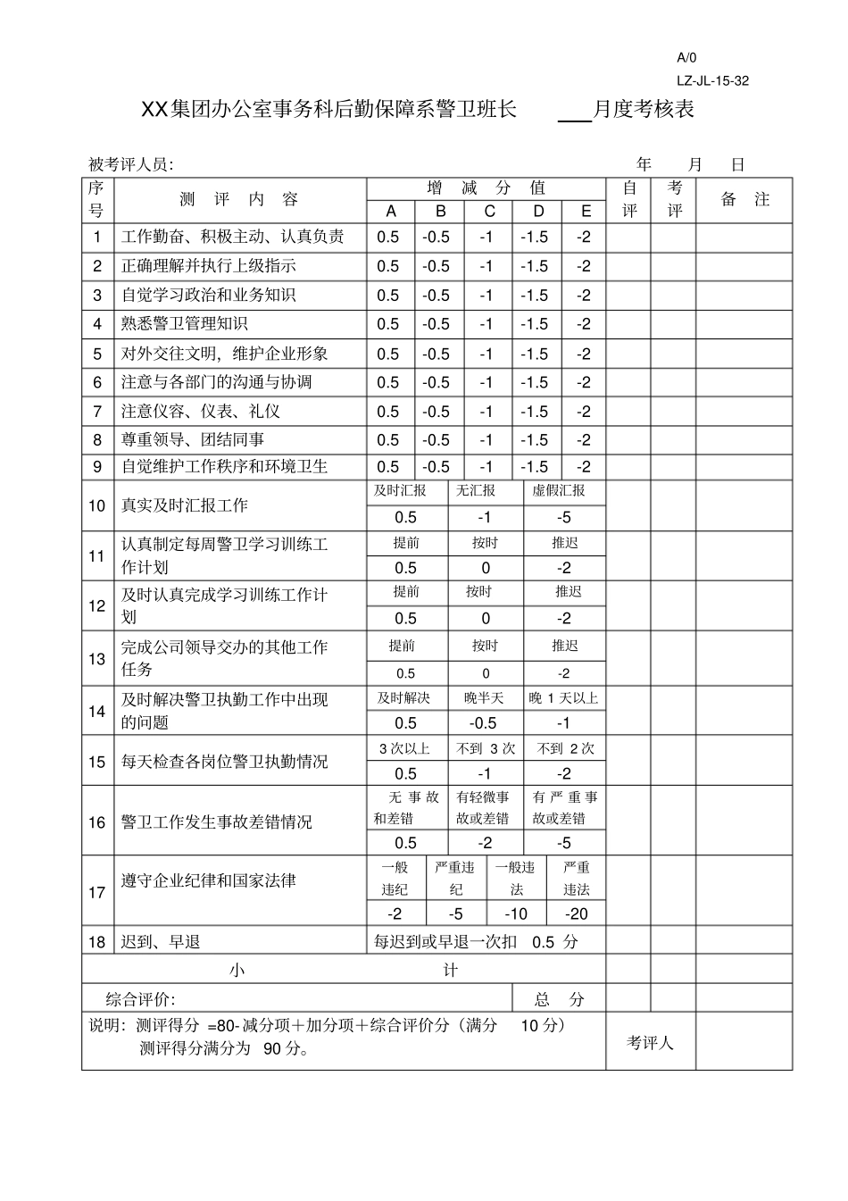 行政办公人员月度考核表_第3页