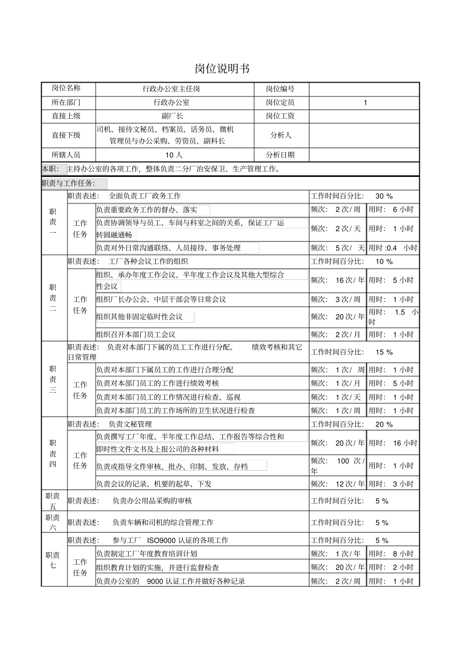 行政办公室主任岗位说明书_第1页