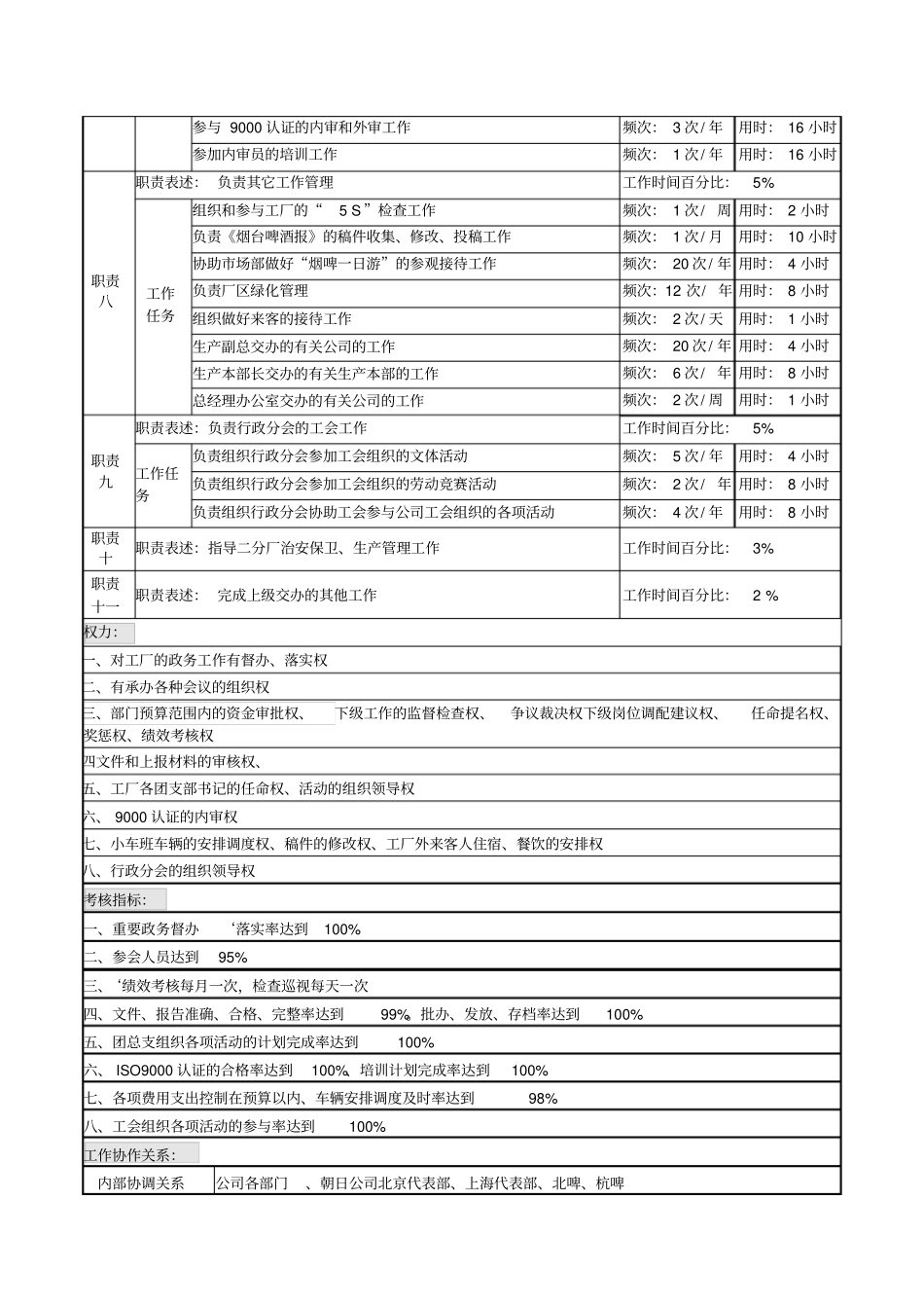 行政办公室主任岗位说明书_第2页