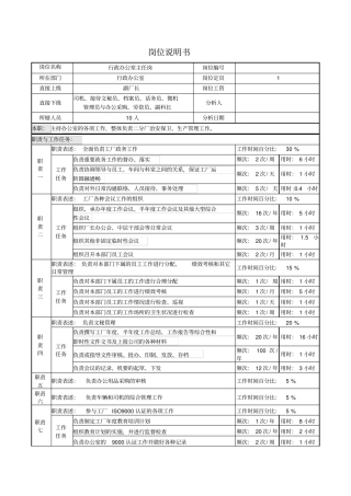 行政办公室主任岗位说明书