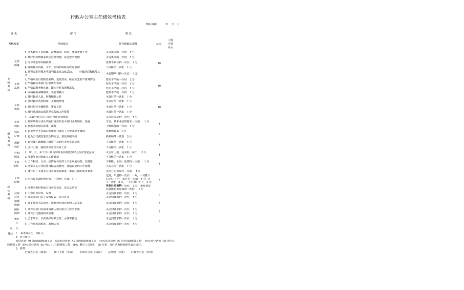 行政办公室主任绩效考核表_第2页