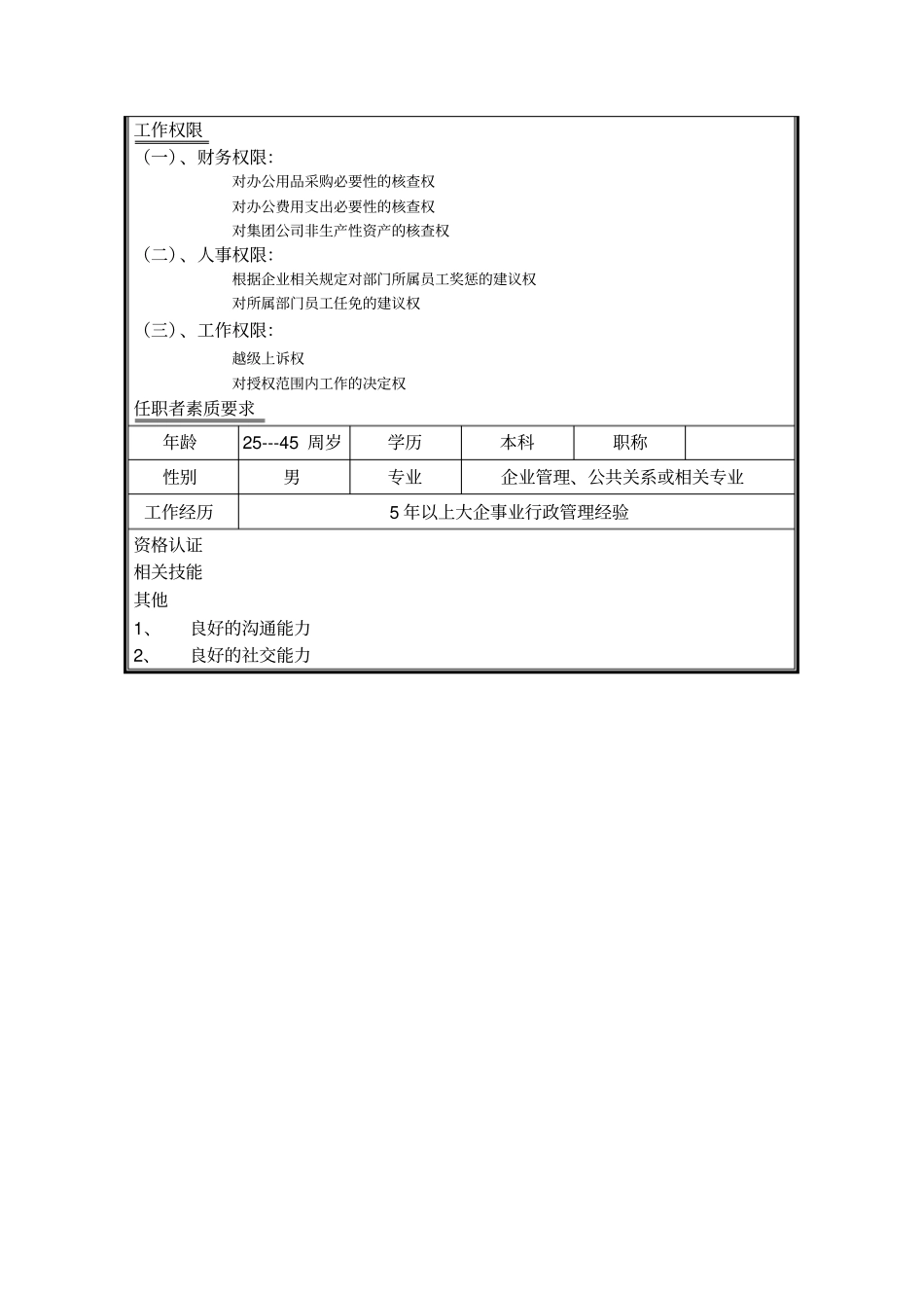 行政办公室主任公司全套岗位说明书_第2页