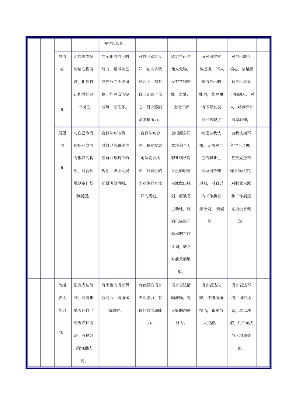 行政助理面试评价量表_第2页