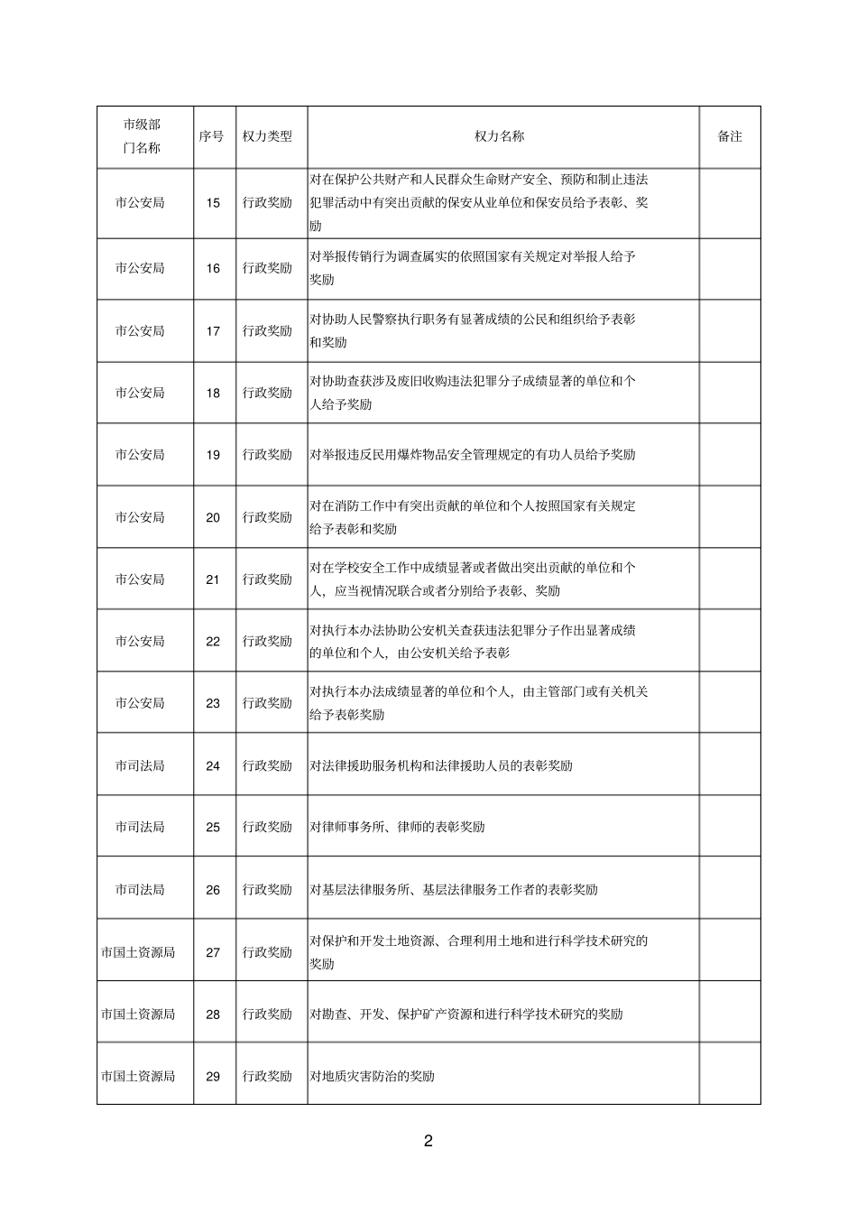 行政奖励事项_第2页