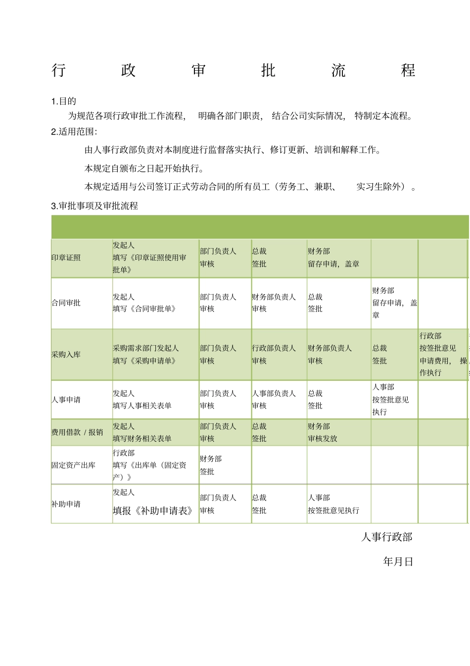 行政审批流程_第1页