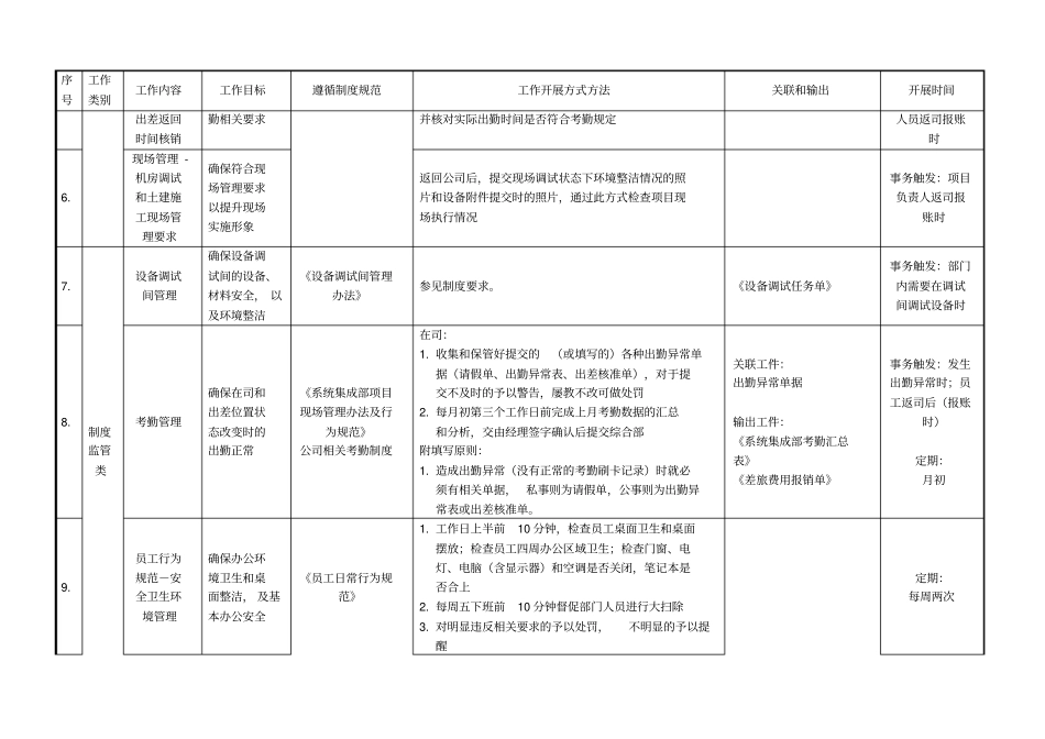 行政岗位岗位职责表示例_第2页