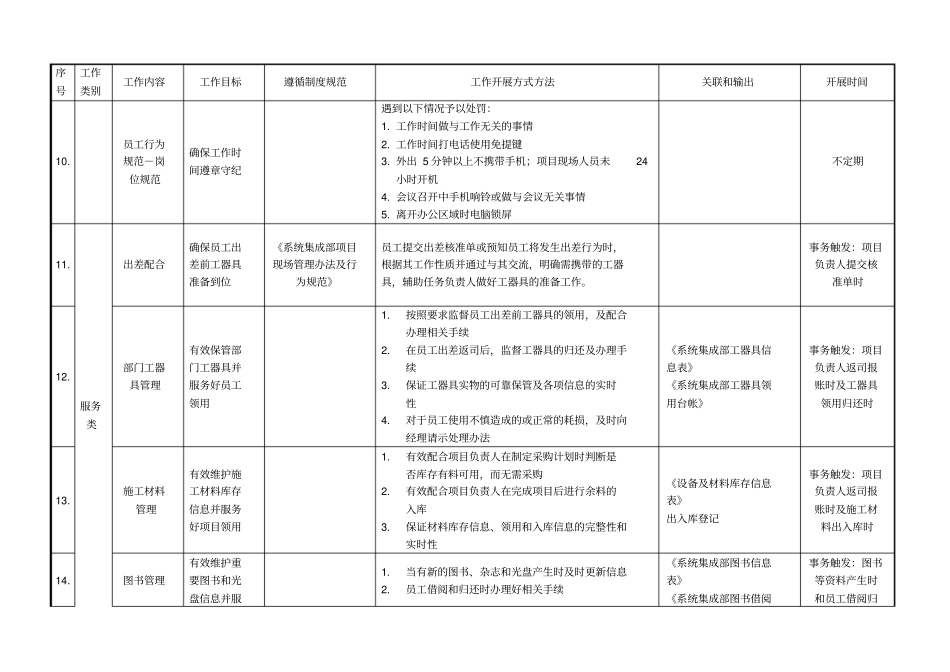行政岗位岗位职责表示例_第3页
