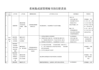 行政岗位岗位职责表示例