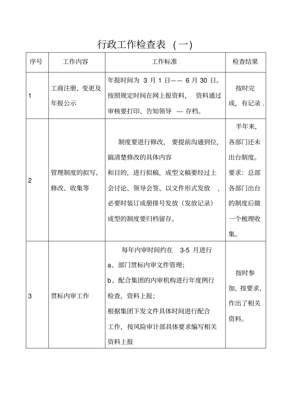 行政工作检查表_第1页