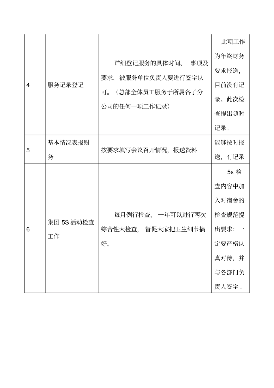 行政工作检查表_第2页