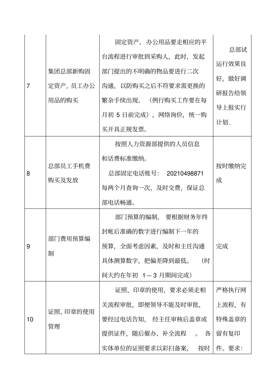 行政工作检查表_第3页