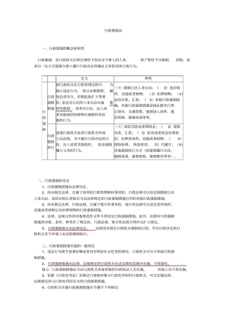 行政强制法要点