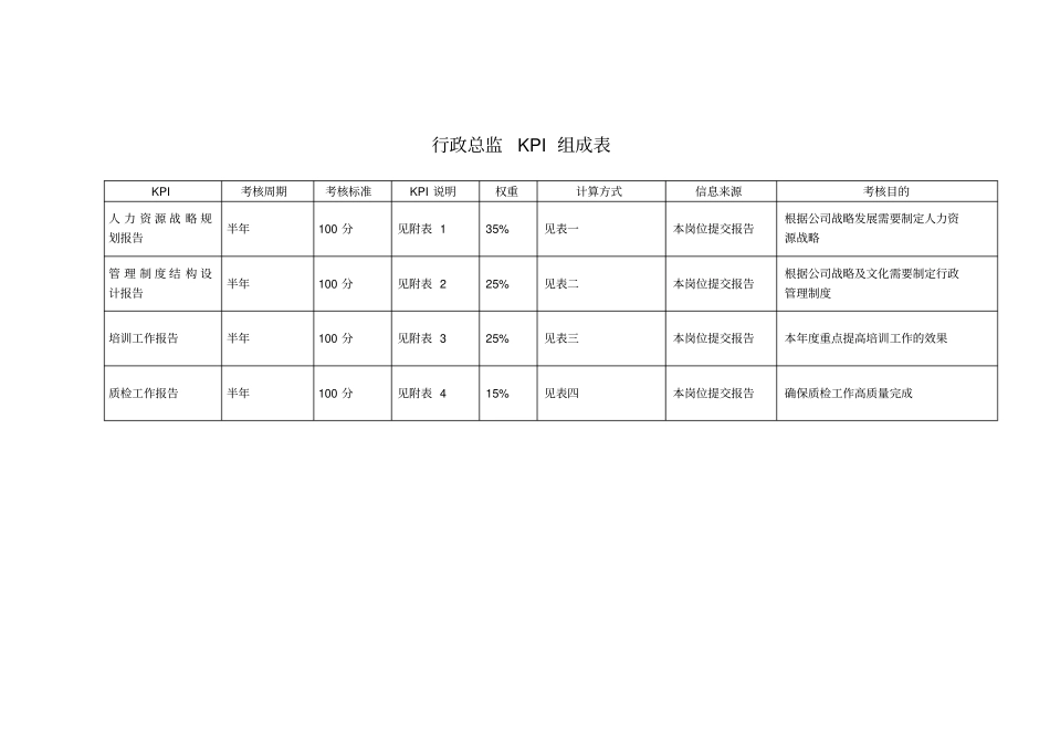 行政总监kpi_第1页