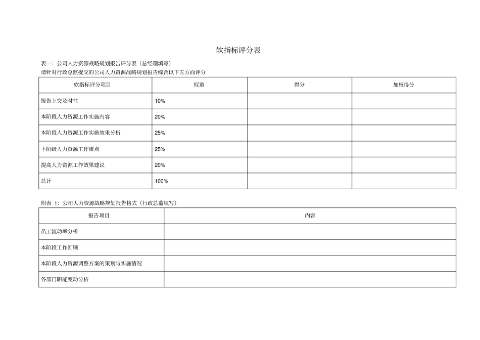 行政总监kpi_第2页