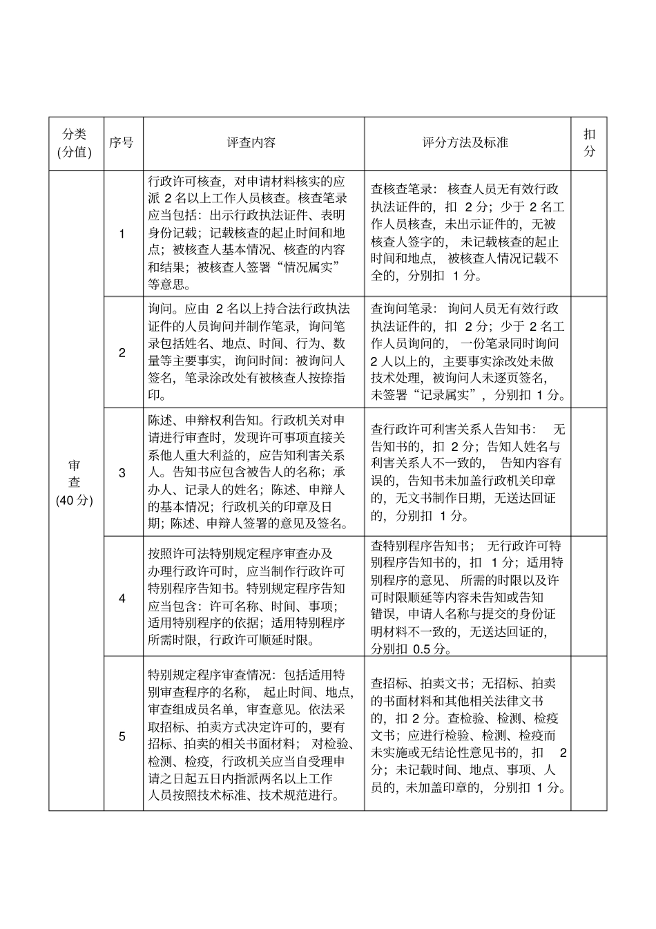 行政执法案卷评查内容和标准_第2页