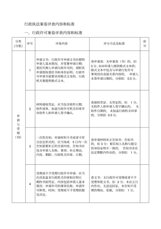 行政执法案卷评查内容和标准