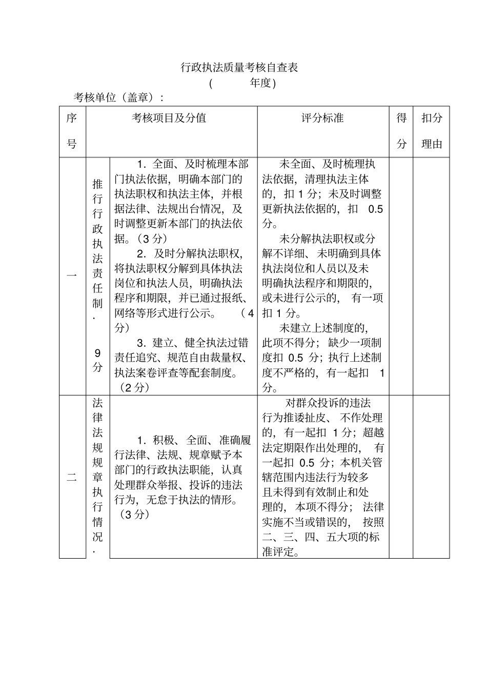 行政执法质量考核自查表_第1页
