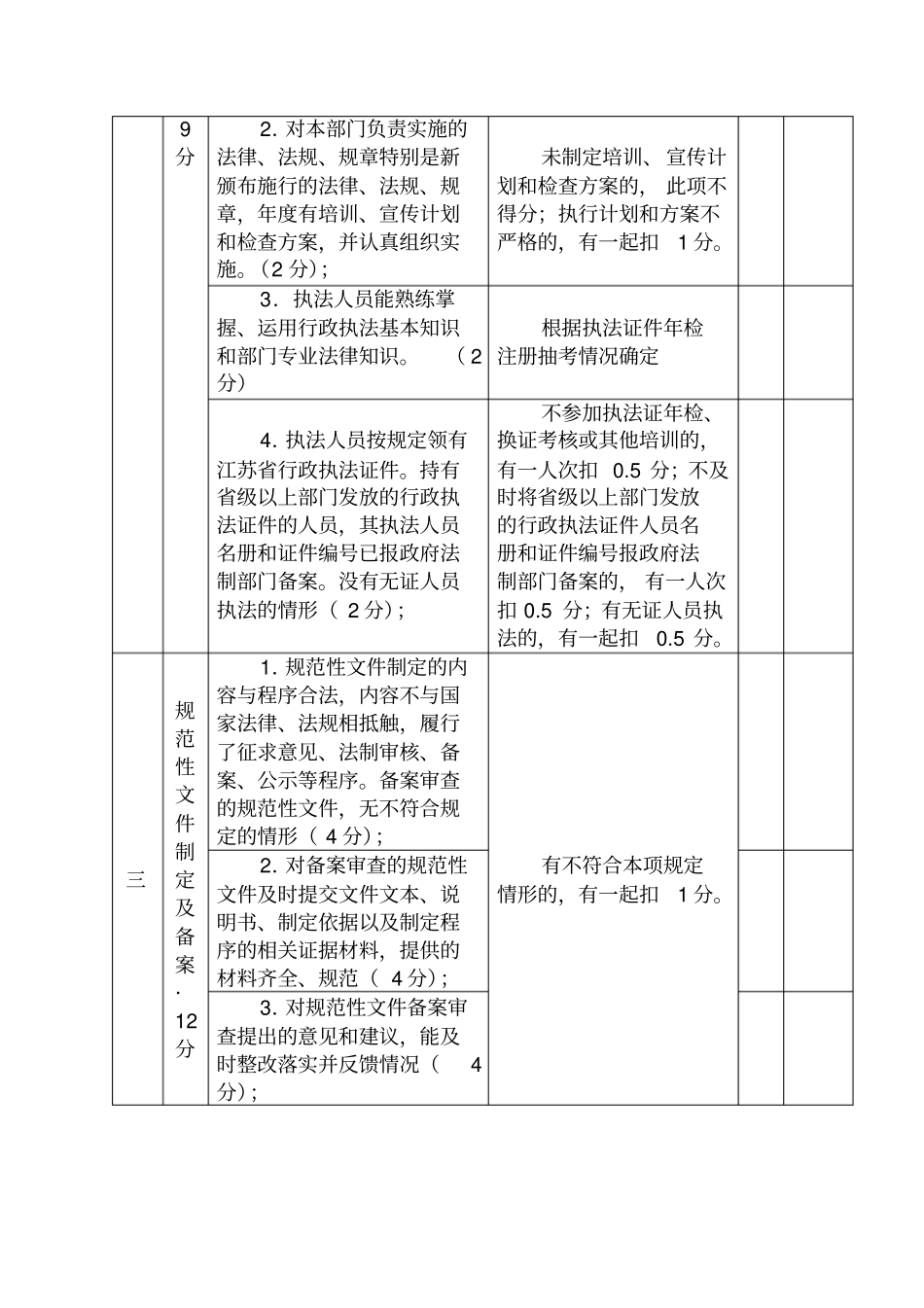行政执法质量考核自查表_第2页