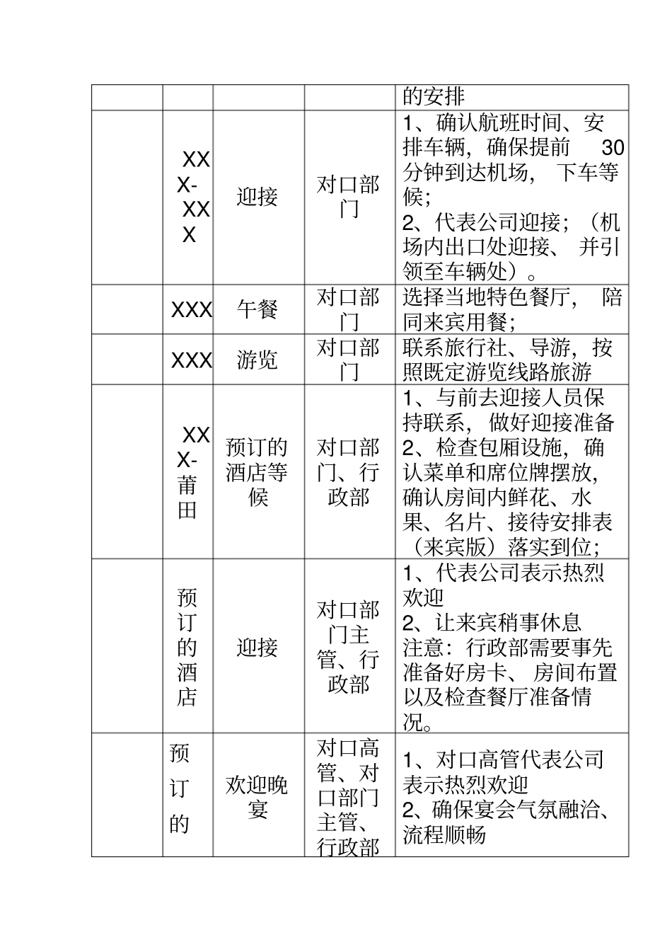 行政接待流程1_第3页