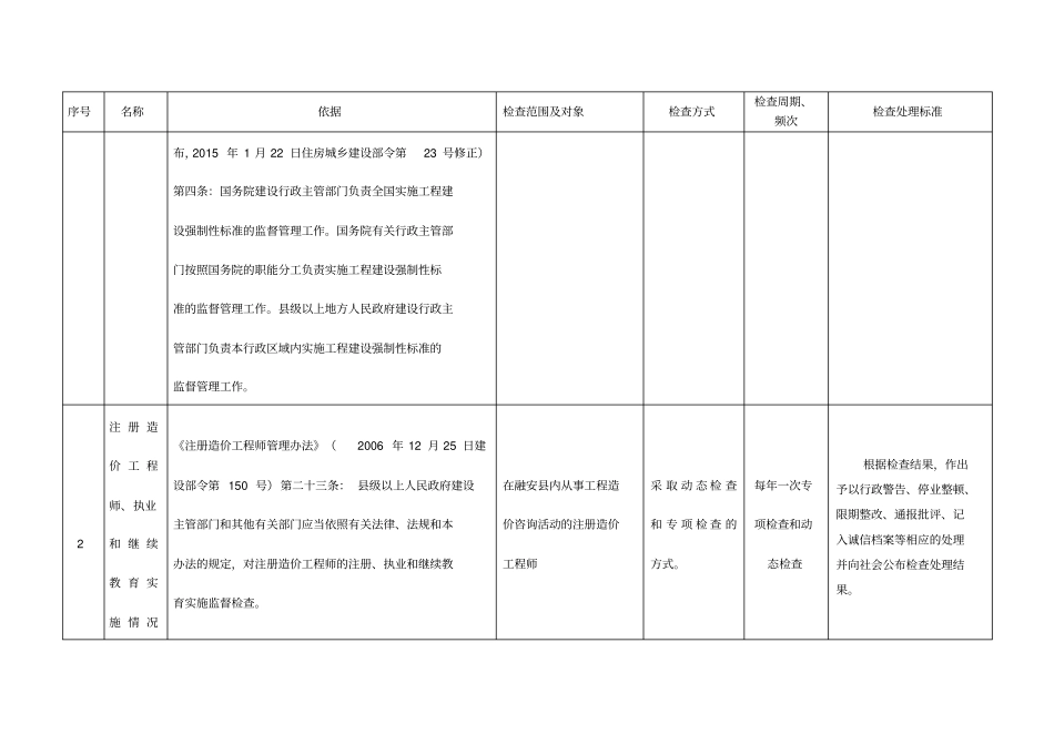 行政检查自由裁量量化标准_第2页