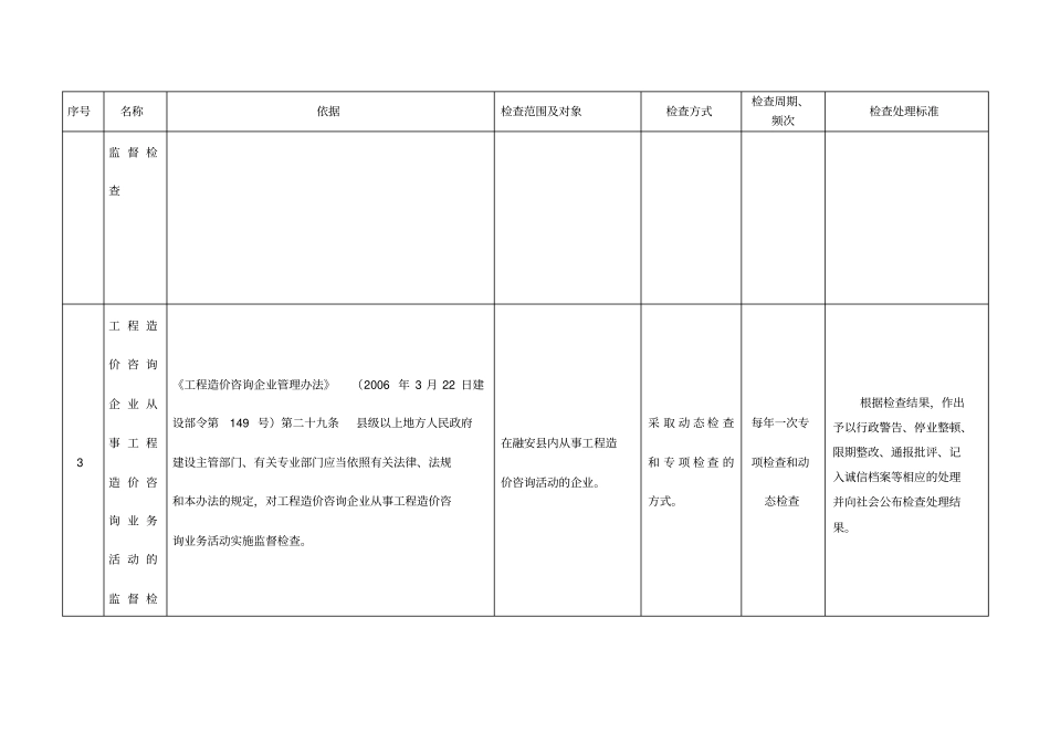 行政检查自由裁量量化标准_第3页