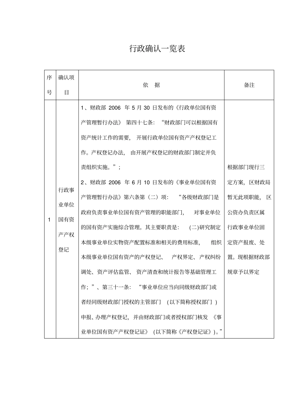 行政确认一览表_第2页