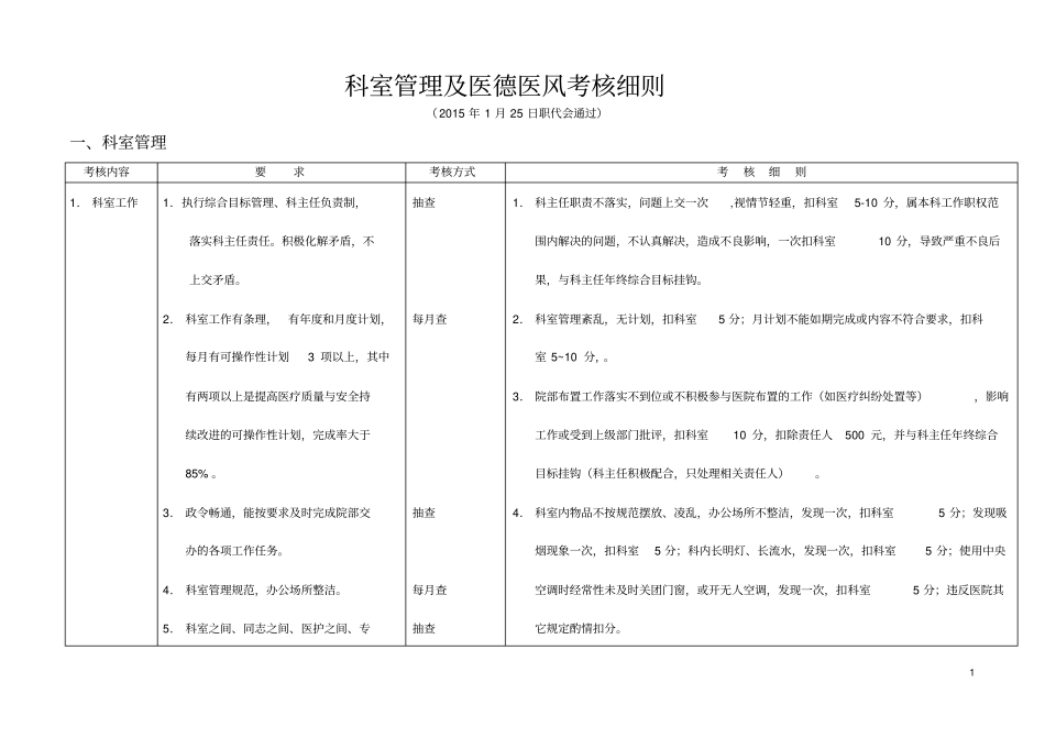 行政管理及医德医风考核细则_第1页
