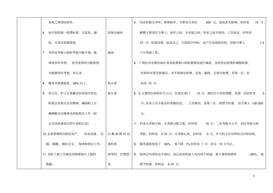 行政管理及医德医风考核细则_第2页