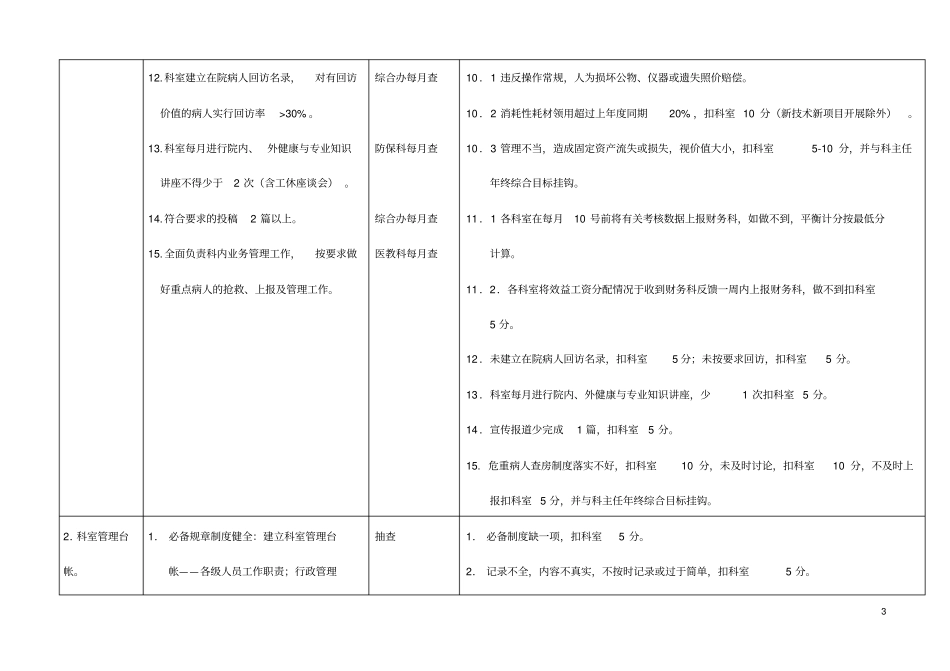 行政管理及医德医风考核细则_第3页