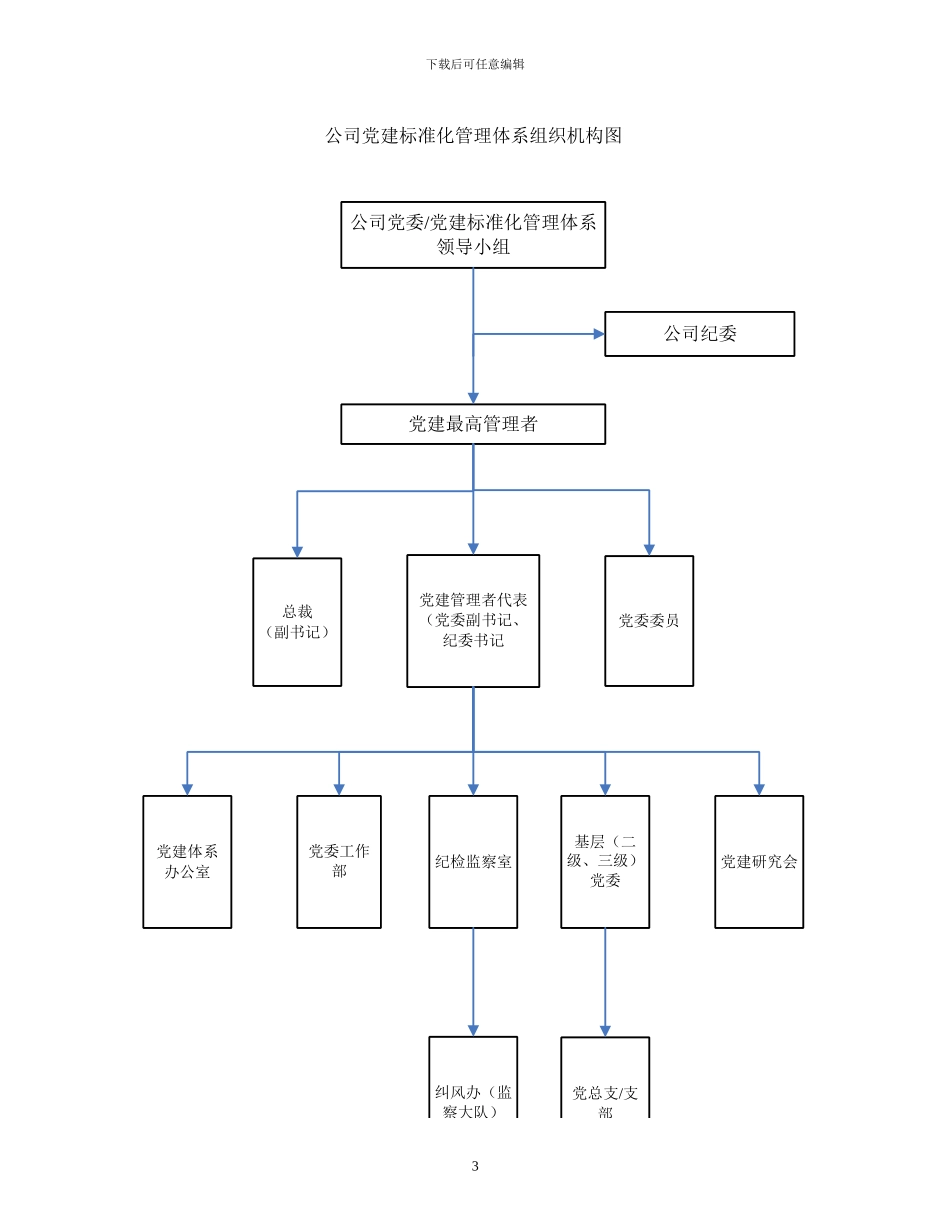 公司党建标准化管理体系岗位说明书_第3页
