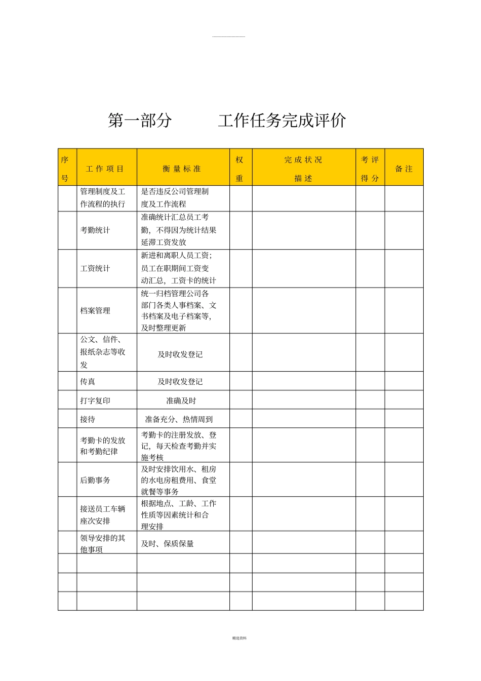 行政管理岗位绩效考核表_第2页