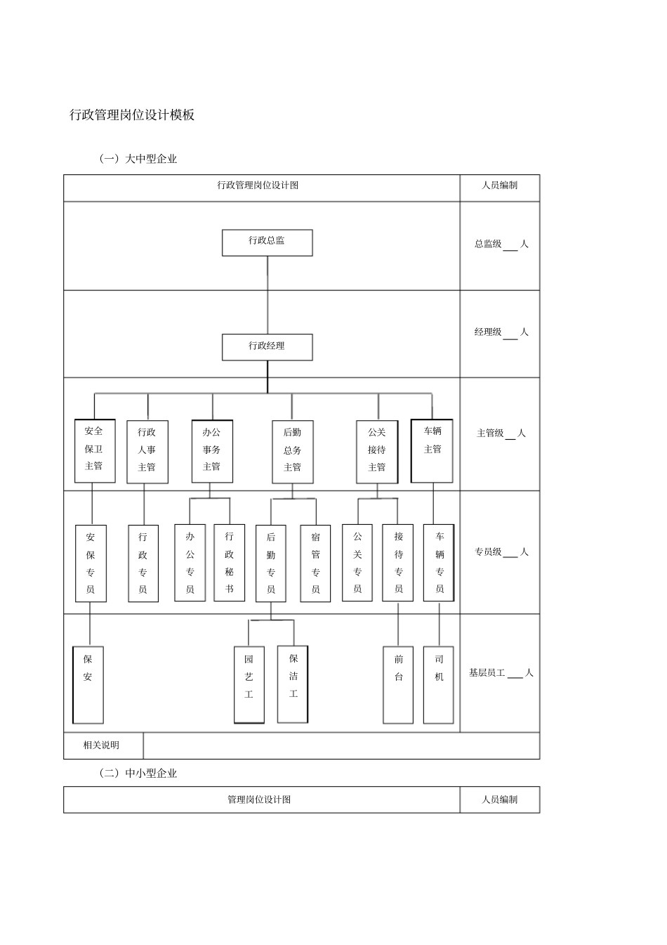 行政管理岗位设计_第1页