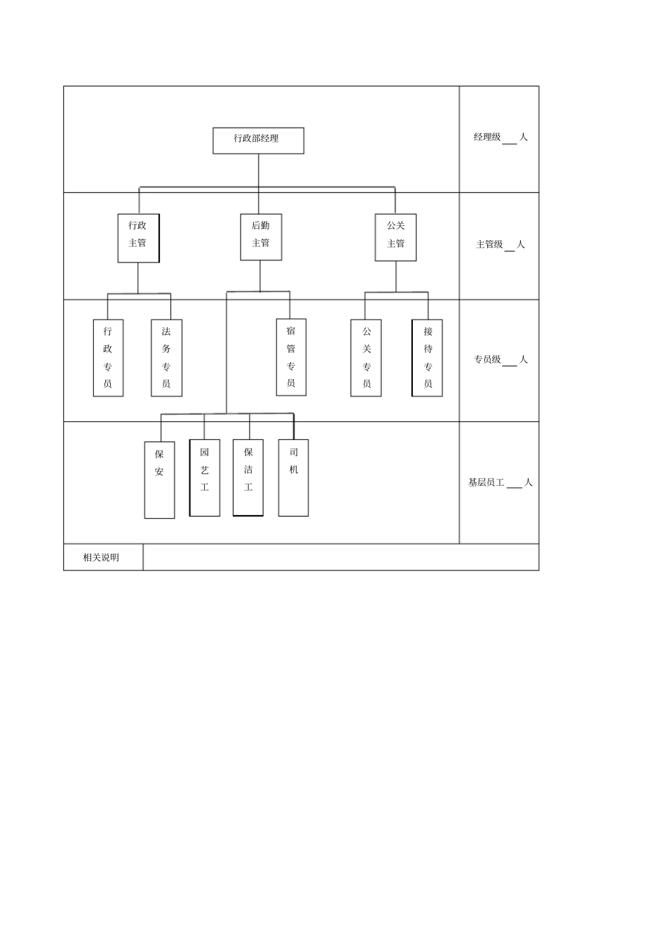 行政管理岗位设计_第2页
