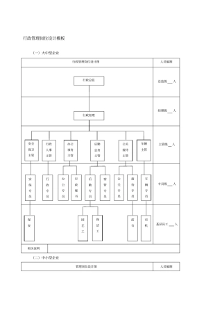 行政管理岗位设计