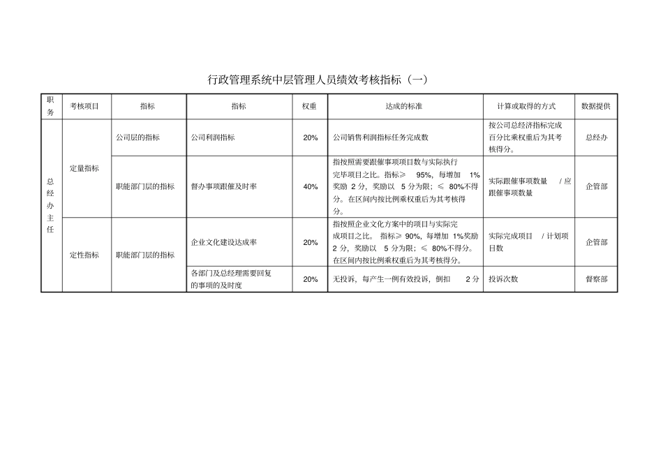 行政管理系统管理人员绩效考核指标_第1页