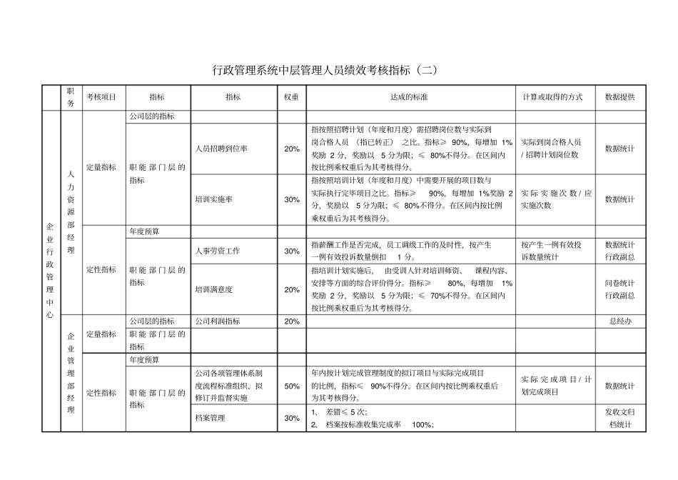 行政管理系统管理人员绩效考核指标_第2页