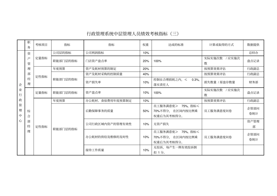 行政管理系统管理人员绩效考核指标_第3页