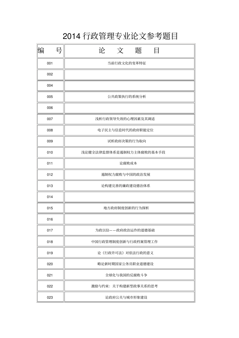 行政管理论文题目参考_第1页