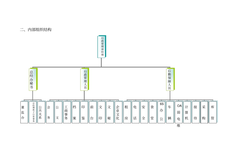 行政管理部风控报告_第2页
