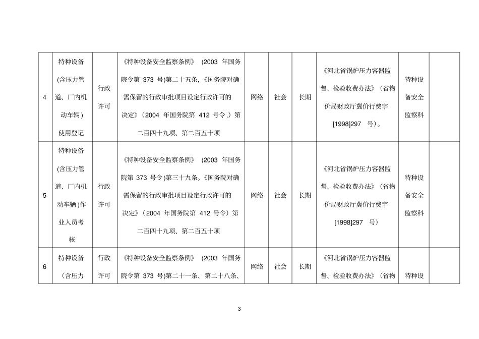 行政职权目录_29695_第3页