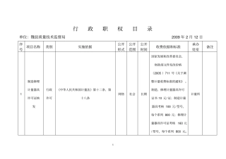 行政职权目录_29695