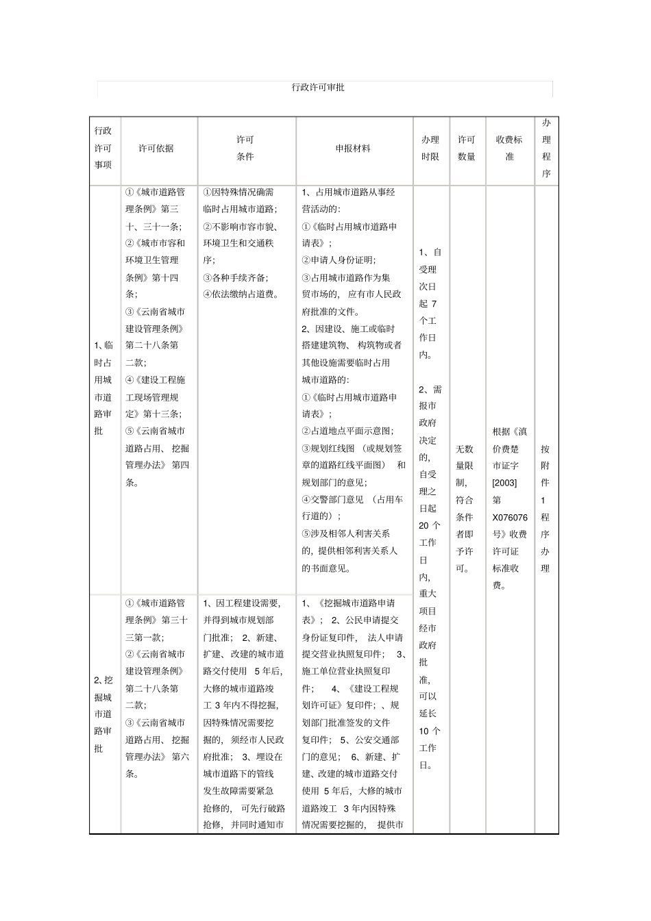 行政许可审批_第1页