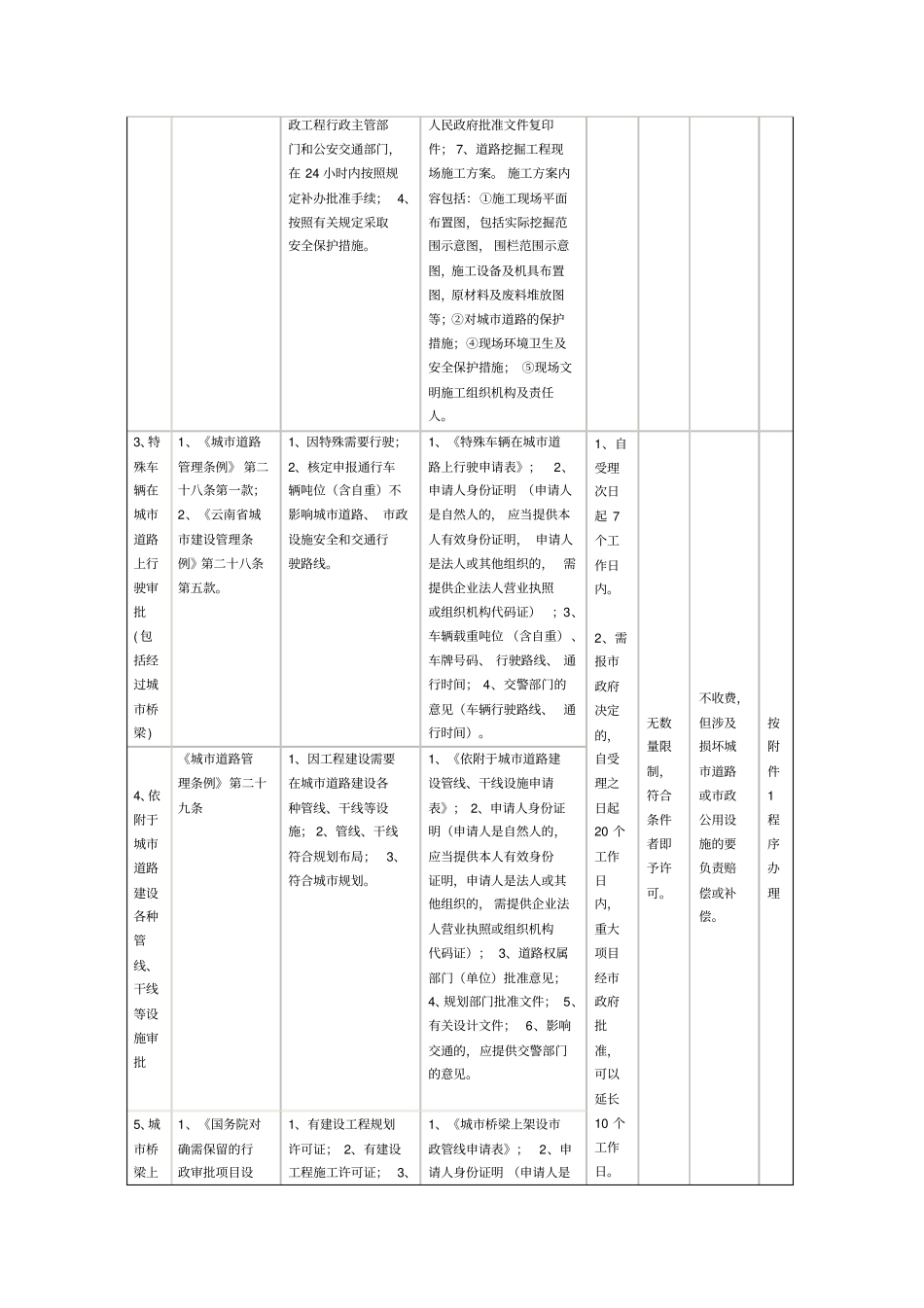 行政许可审批_第2页