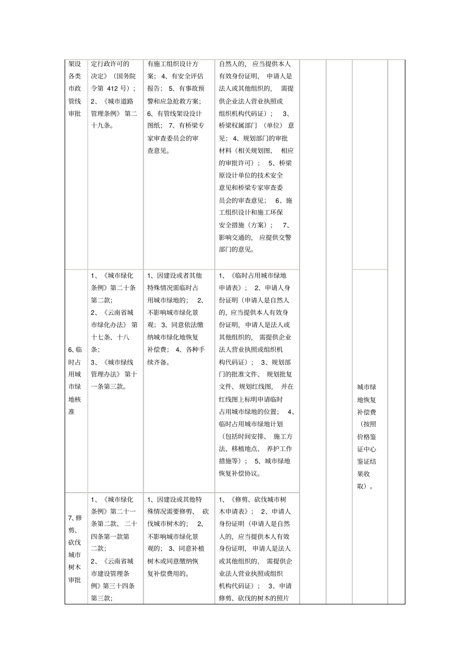 行政许可审批_第3页