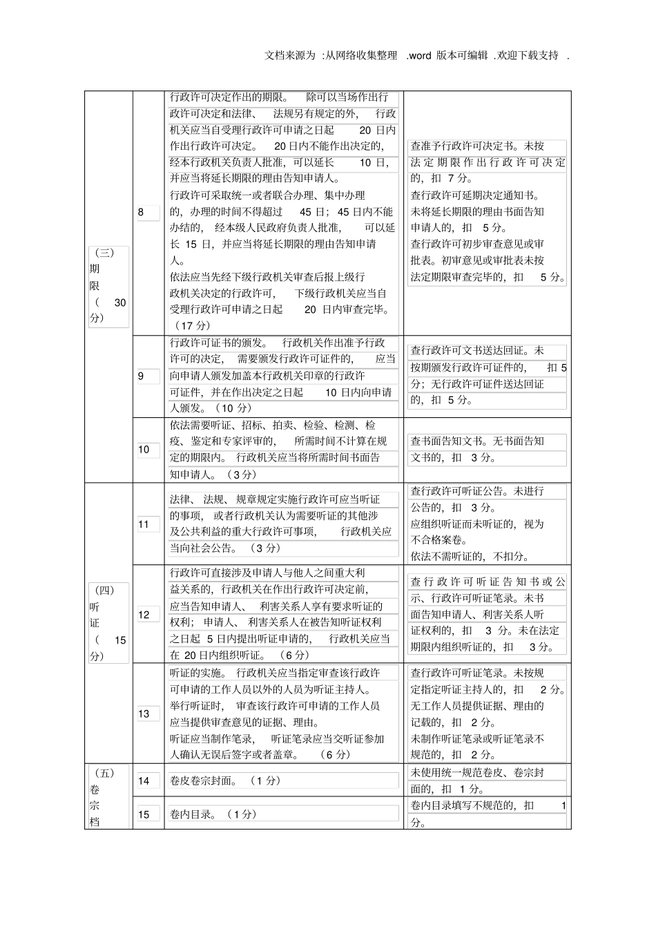 行政许可案卷评查内容和评分标准_第2页