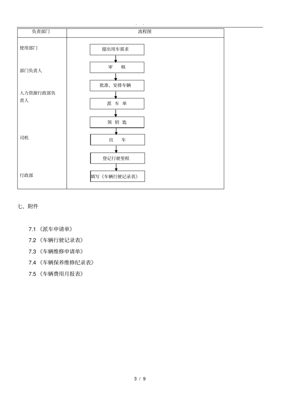 行政车辆使用管理制度_第3页