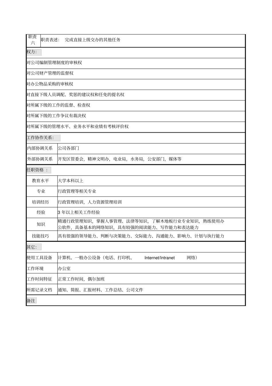 行政部岗位说明书_第2页