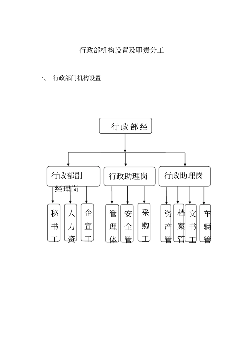 行政部工作分工_第2页
