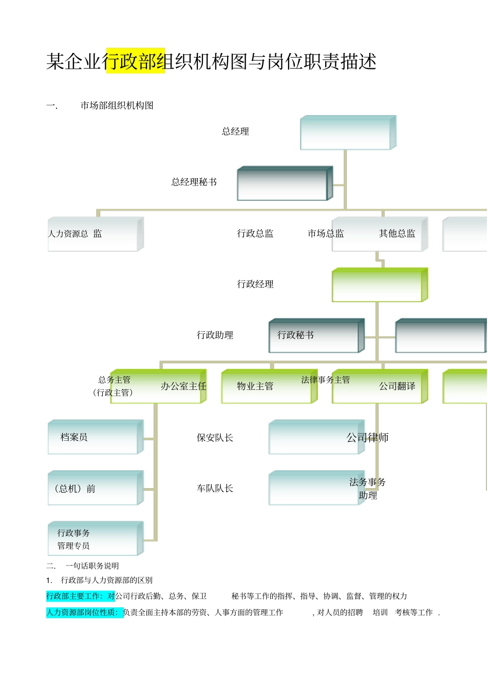 行政部工作分析说明_第1页