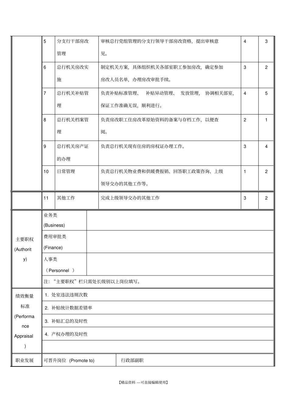 行政部房改管理岗位信息表_第2页